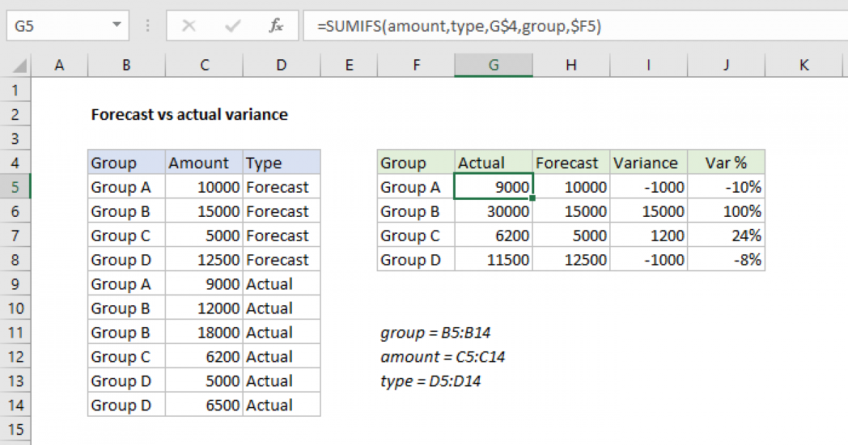 Forecast Vs Actual Variance Excel Formula Exceljet
